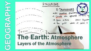 The Earth  Layers of Atmosphere  SSC Geography  by TVA [upl. by Baniaz4]