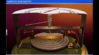 HOW THE ANEROID BAROMETER WORKS [upl. by Eed]