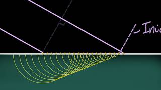 Snells laws proof using Huygens principle  Wave optics  Physics  Khan Academy [upl. by Llerrut174]