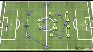 Thomas Tuchel Offensive Tactics REVEALED  Chelsea Offensive Tactics [upl. by Schechinger]