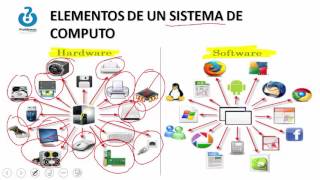 CLASE 1 INFORMATICA BASICA INTRODUCCION [upl. by Iain]