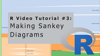 R Video Tutorial 3 Making Sankey Diagrams [upl. by Llien440]