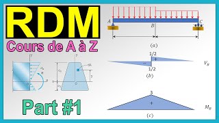 Cours RDM Partie 1  Résistance des Matériaux [upl. by Anitsim750]