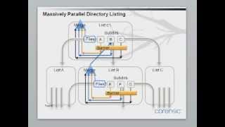 C11 Concurrency Part 6 [upl. by Elokkin]