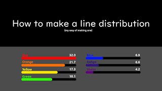 How to make a line distribution  Line Distribution [upl. by Anaitit]