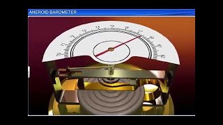 ICSE Class 9 Physics  Aneroid Barometer [upl. by Nnaeel]