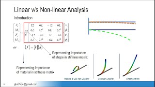 021 Linear and Nonlinear Analysis in FEACAE [upl. by Kat440]