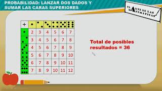 Probabilidad Lanzar 2 dados y sumar las caras superiores [upl. by Eatnuhs891]