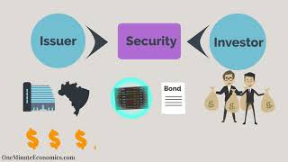 Securities Explained in One Minute From DefinitionMeaning to Examples [upl. by Nadia]