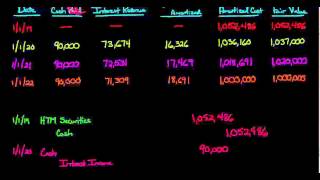 HeldtoMaturity Debt Securities [upl. by Neerod873]