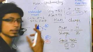 Mass spectrometry part 1  introduction [upl. by Nnylkoorb]