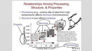 CH 1 Materials Engineering [upl. by Midas]