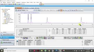 How the HPLC result is analyzed [upl. by Norda846]