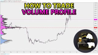 How to Trade Volume Profile VPVR VWAP  and VPSR Analysis Stocks Crypto Forex [upl. by Rivard435]