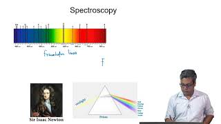 Introduction to Spectroscopy [upl. by Birgitta]