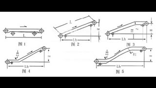 Belt Conveyor Design Numericals Problems [upl. by Yekram]