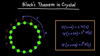 Blochs Theorem in Crystals [upl. by Hernandez]