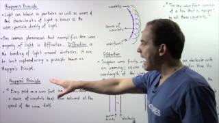 Huygens Principle and Diffraction [upl. by Weigle781]