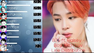 BTS 방탄소년단  Boy With Luv ft Halsey Line Distribution Color Coded Lyrics [upl. by Annaiel]