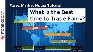 When to Trade Forex  Forex Trading Hours [upl. by Tonina]