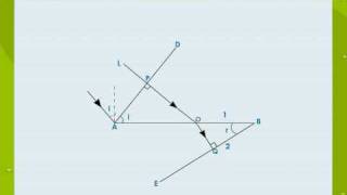 Verification Of Snells Law using Huygens Principle [upl. by Pittel]