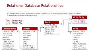 Relational Database Relationships Updated [upl. by Rockwell881]