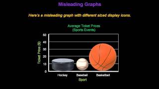 Identifying Misleading Graphs  Konst Math [upl. by Acinoj]