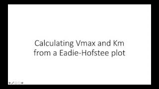 How to calculate Vmax and Km from an EadieHofstee plot [upl. by Nacnud]