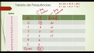 AULA 09 DISTRIBUIÇÃO DE FREQUÊNCIAS SEM INTERVALO DE CLASSE [upl. by Ozneral]