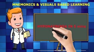 HYPONATREMIA MADE EASY WITH MNEMONICS amp VISUALS in 5 mins [upl. by Yenatirb]