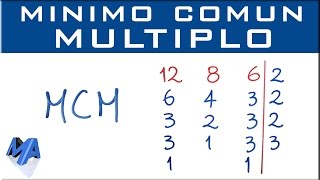 Mínimo común múltiplo MCM explicación completa [upl. by Ellehcsar462]