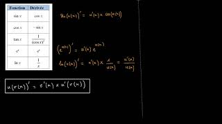 Dérivées de fonctions composées avec sinx cosx tanx eˣ amp lnx [upl. by Verina]