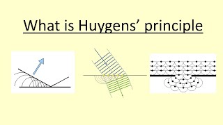 1408 What is Huygens principle [upl. by Gabbert439]