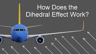 How Does the Dihedral Effect Work in Aircraft [upl. by Harp]