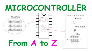 What is a microcontroller and how microcontroller works [upl. by Geof]