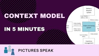 Context Model in 5 Minutes [upl. by Adolph]