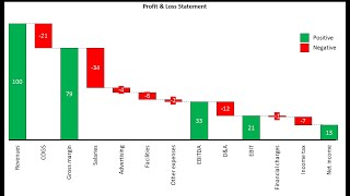 How to create Waterfall charts in Excel with Poweruser [upl. by Airbmak]