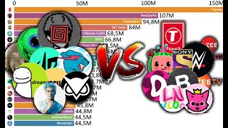 TOP 20  Most Subscribed YouTube Channels  20052020 [upl. by Refinej550]