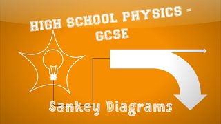 Physics  Energy  Sankey Diagrams [upl. by Llenyl]