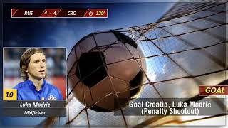 FIFA World Cup 2018 Russia vs Croatia  Fulltime summary [upl. by Euridice]