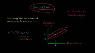 The Security Market Line [upl. by Giesser]