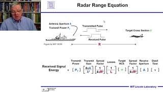 Introduction to Radar Systems – Lecture 1 – Introduction Part 2 [upl. by Silvan761]