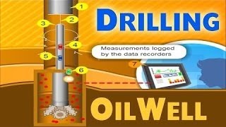 Oil Drilling  Oil amp Gas Animations [upl. by Imoen]