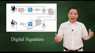 What is digital signature [upl. by Forrer]