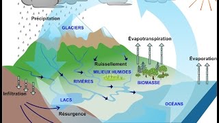 Les eaux souterraines  Une introduction [upl. by Ash73]