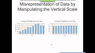 Elementary Statistics Graphical Misrepresentations of Data [upl. by Euqinu]