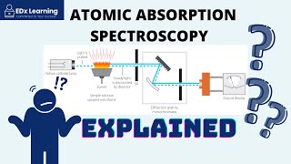 Atomic Absorption Spectroscopy AAS Explained  PART 1 [upl. by Yruj97]