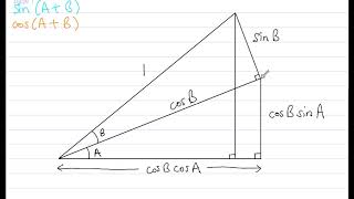 Sine and Cosine Addition Formula Proof [upl. by Arikal]