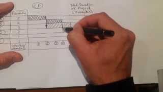 How to draw a Gantt Chart in less than a minute [upl. by Persson]