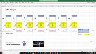 Value stream mapping demonstration [upl. by Rennerb295]